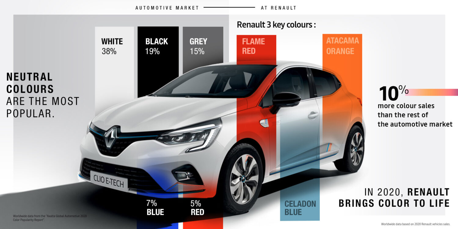 2021 - Story Renault colours the world